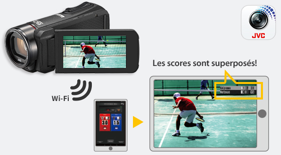 Affichage d’un score
